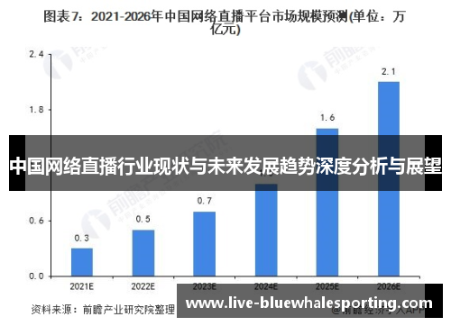 中国网络直播行业现状与未来发展趋势深度分析与展望